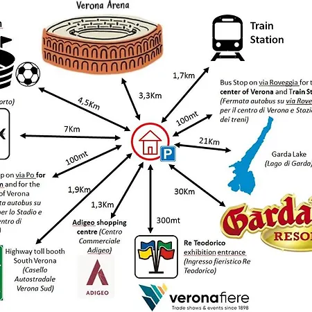Casa Di Sette Fiera فيرونا
